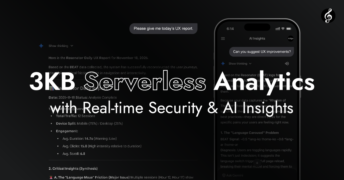 OpenGraph image for Full Score showing 3KB serverless analytics with real-time security and AI insights, with an AI assistant instantly reviewing the daily report instead of a human in the Gemini dashboard.